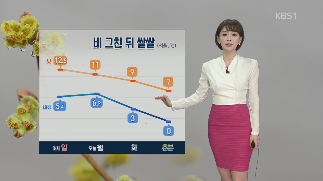 오후부터 비 그친 뒤 추워요…내일 종일 ‘쌀쌀’