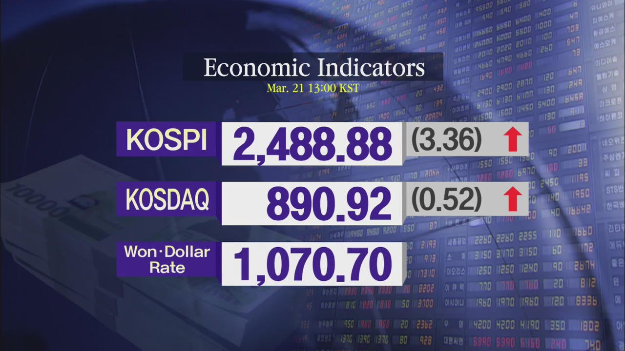 KOSPI 2,488.88 KOSDAQ 890.92