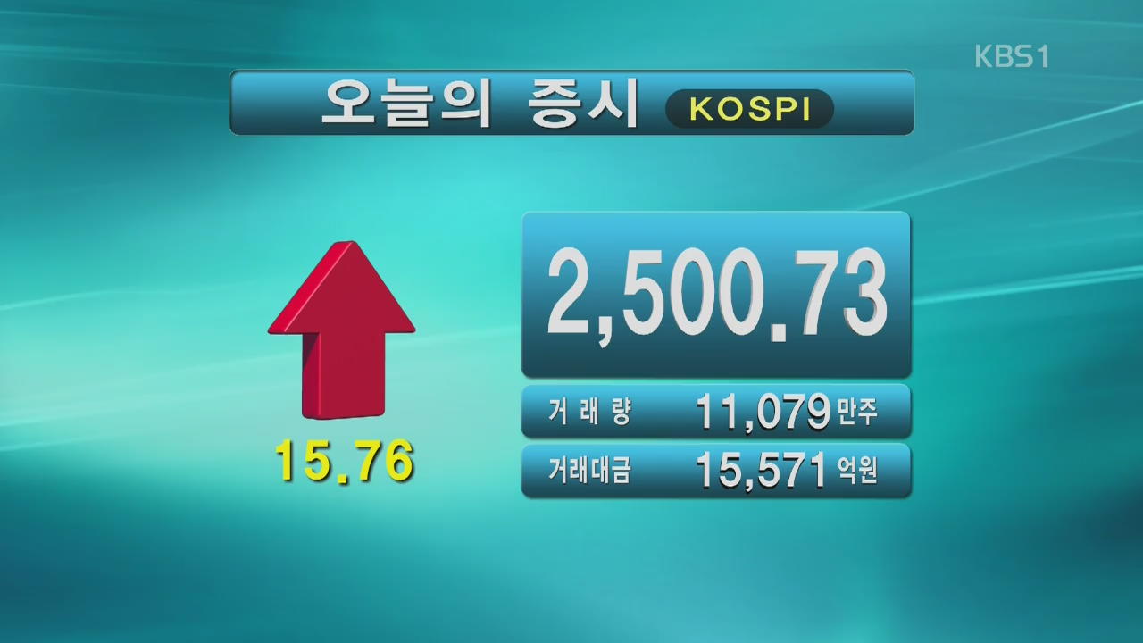 코스피 2,500.73 코스닥 888.27