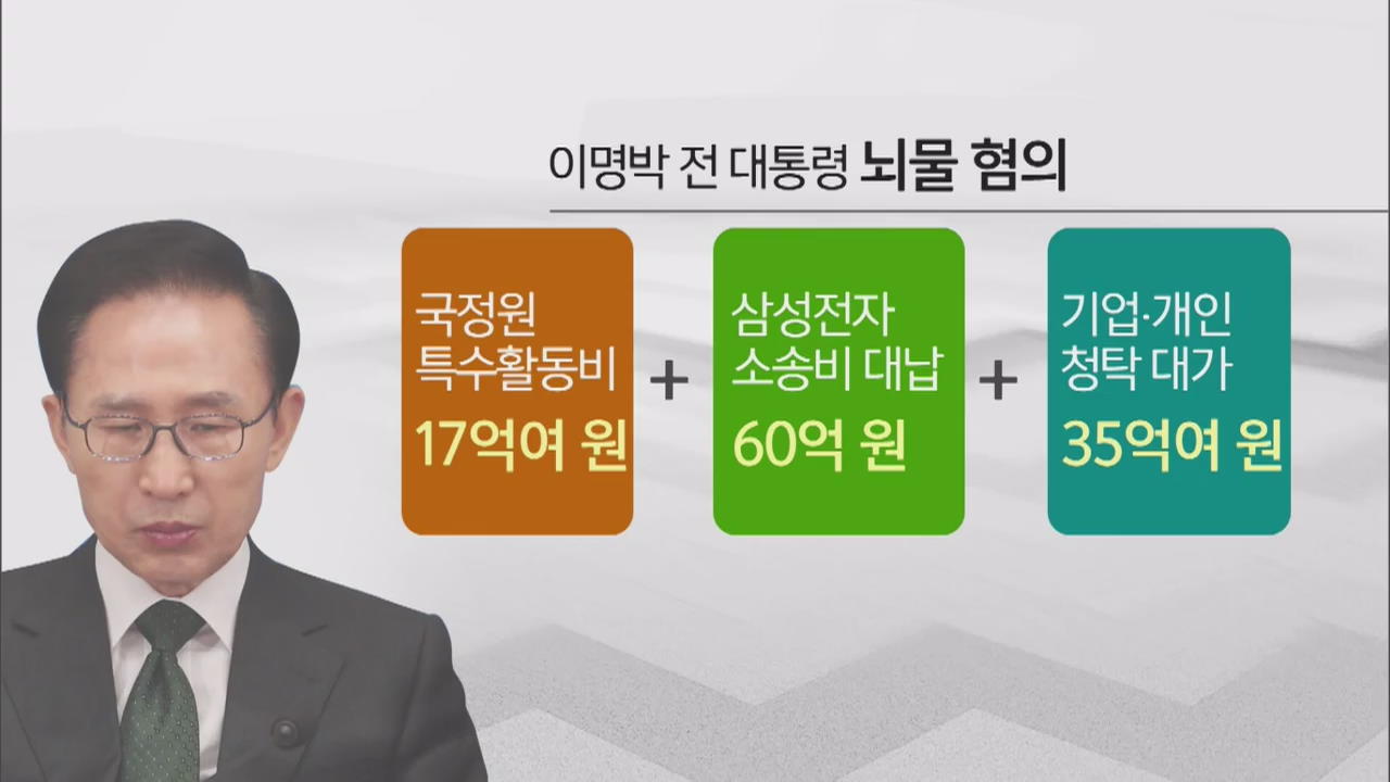 MB 구속 “범죄 소명”…다음달 초 기소할 듯