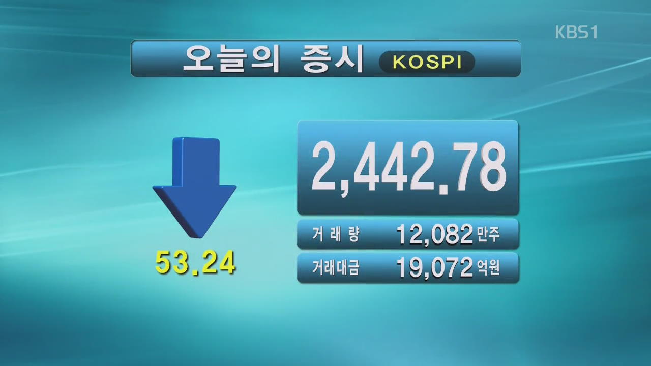 코스피 2,442.78 코스닥 858.70