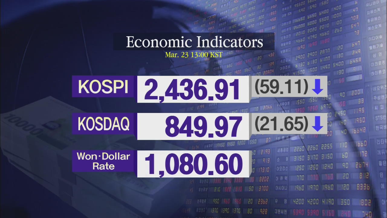 KOSPI 2,436.91 KOSDAQ 849.97