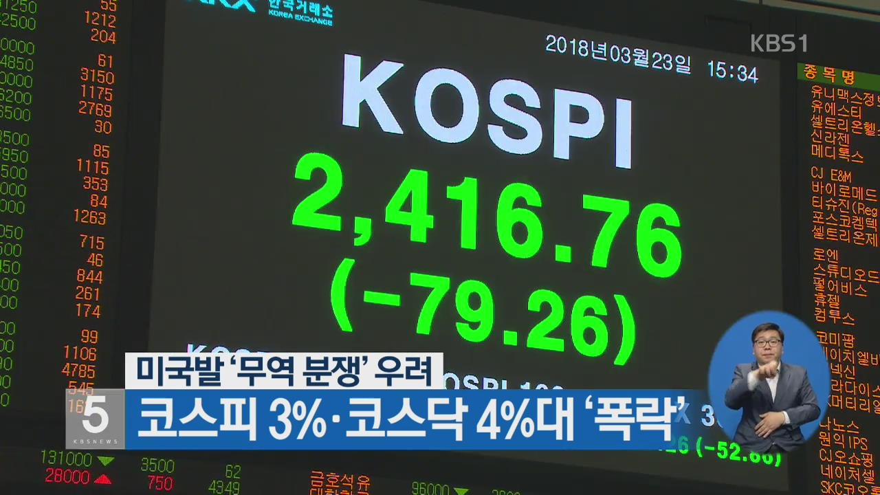 미국발 ‘무역 분쟁’ 우려…코스피 3%·코스닥 4%대 ‘폭락’