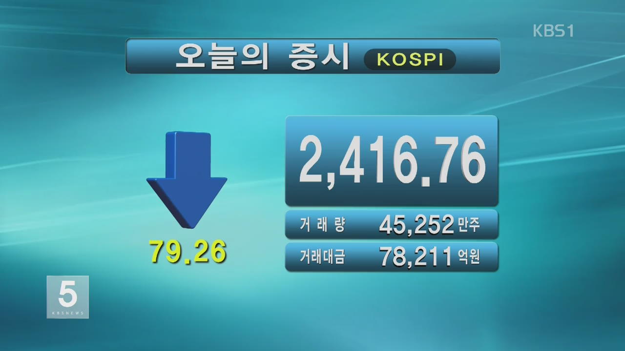 코스피 2,413.76 코스닥 829.68