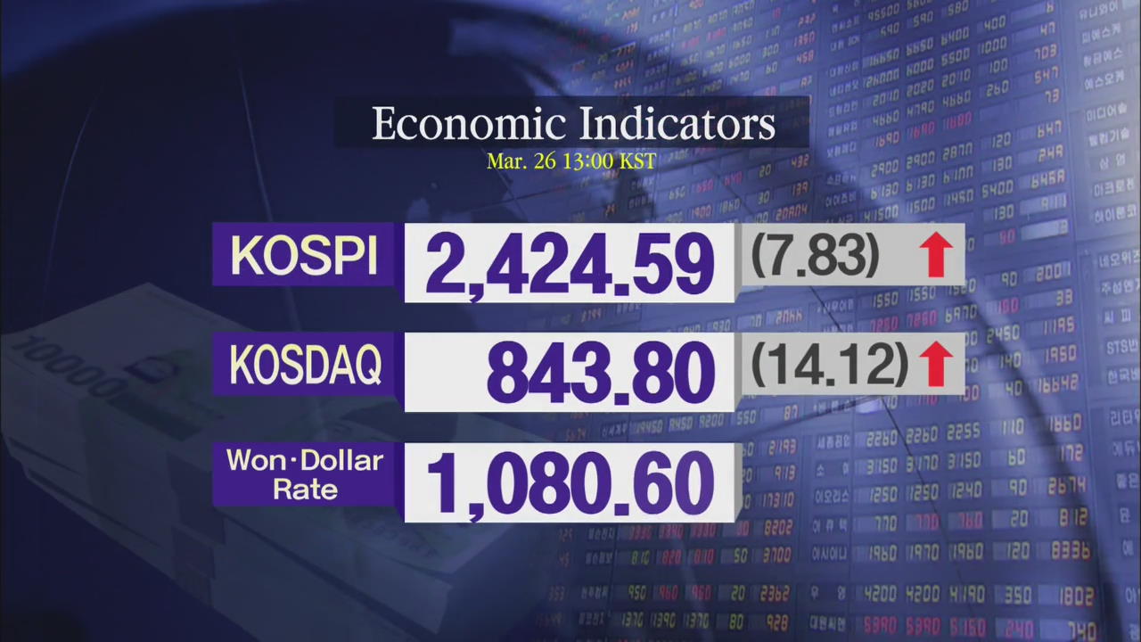 KOSPI 2,424.59 KOSDAQ 843.80