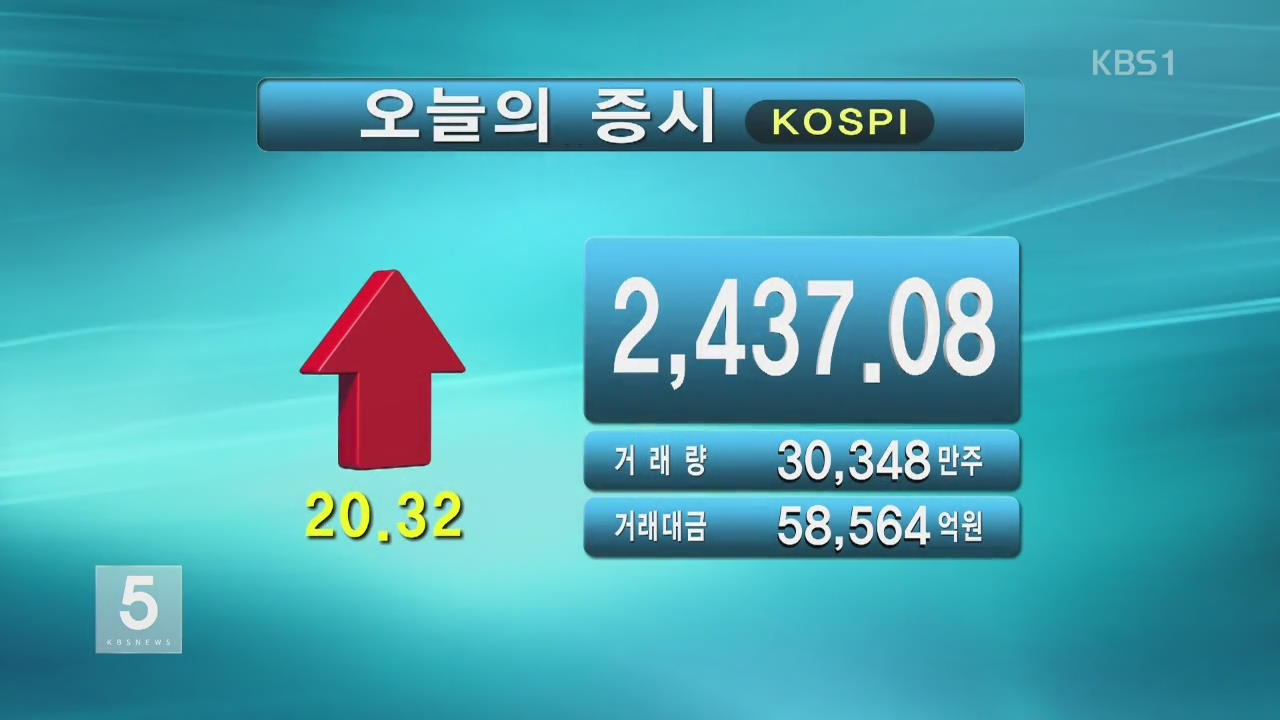 코스피 2,437.08 코스닥 853.69