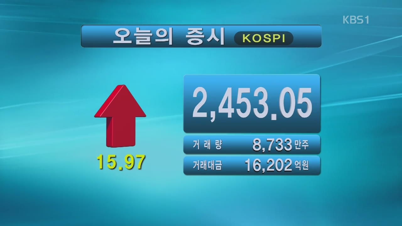 코스피 2,453.05 코스닥 861.07