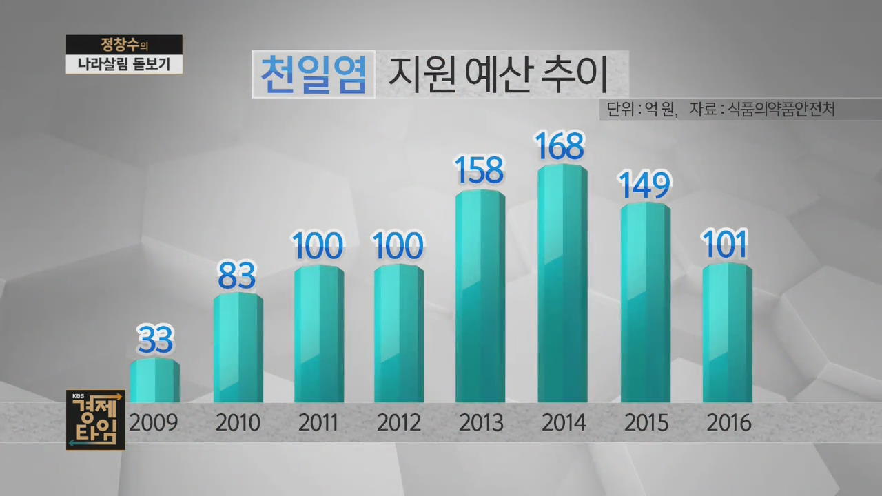 [경제 인사이드] 예산 쏟아부은 ‘천일염’, 가격 폭락…왜?