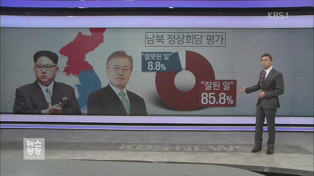 국민 86% 남북회담에 긍정…70% “北, 핵 포기 안할 것”