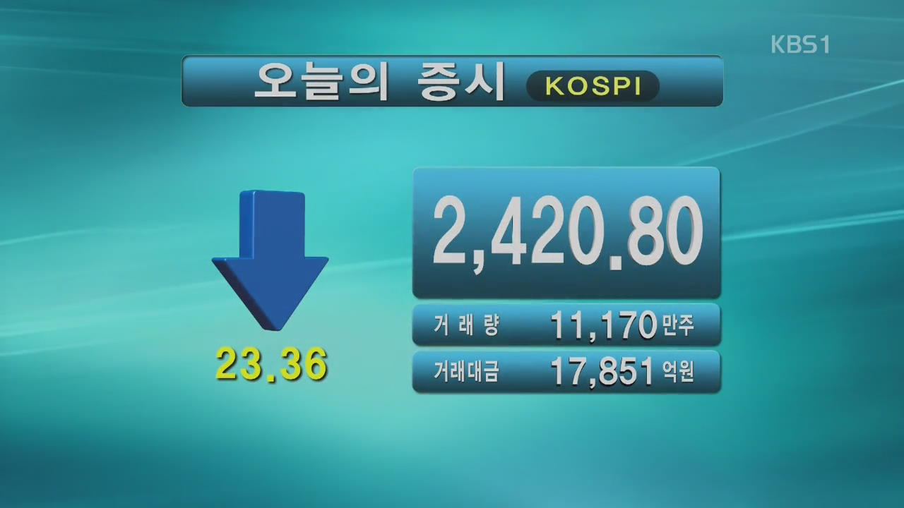 코스피 2,420.80 코스닥 861.26