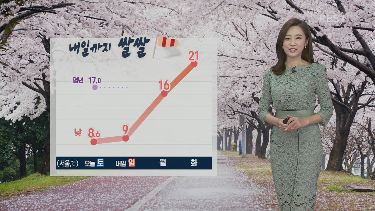 [날씨] 내일도 강풍에 ‘쌀쌀’…중부·경북 북부 비·눈