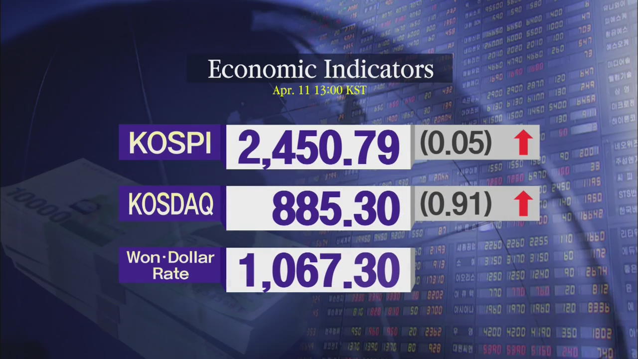 KOSPI 2,450.79 KOSDAQ 885.30