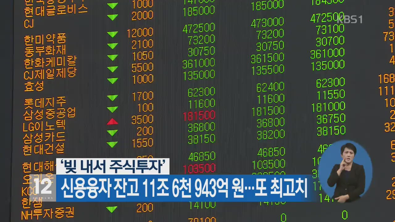 ‘빚 내서 주식투자’ 신용융자 잔고 11조 6천 943억 원…또 최고치
