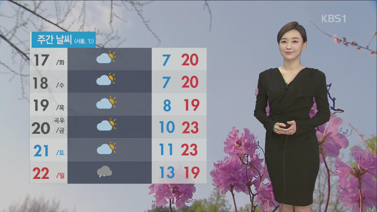 [날씨] 출근길 미세먼지 ‘나쁨’…낮 기온 올라