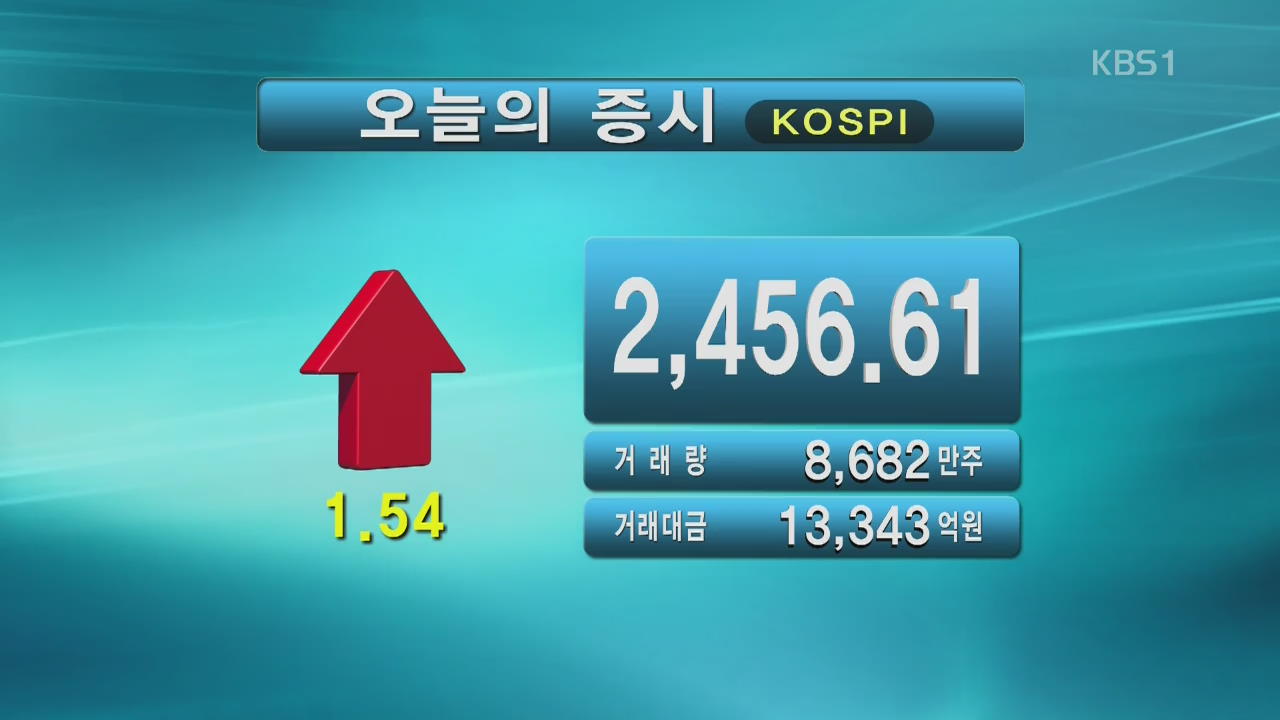 코스피 2,456.61 코스닥 895.18