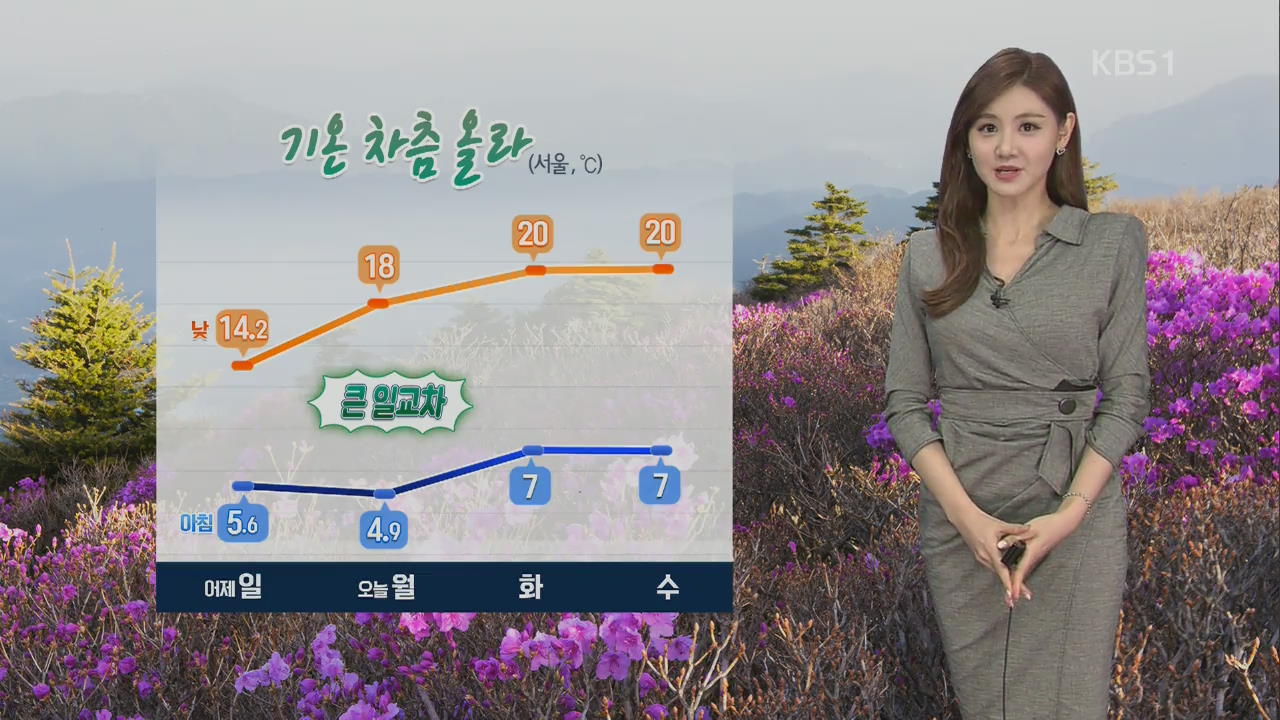 [날씨] 오후부터 미세먼지 ‘보통’…서울 한낮 18도