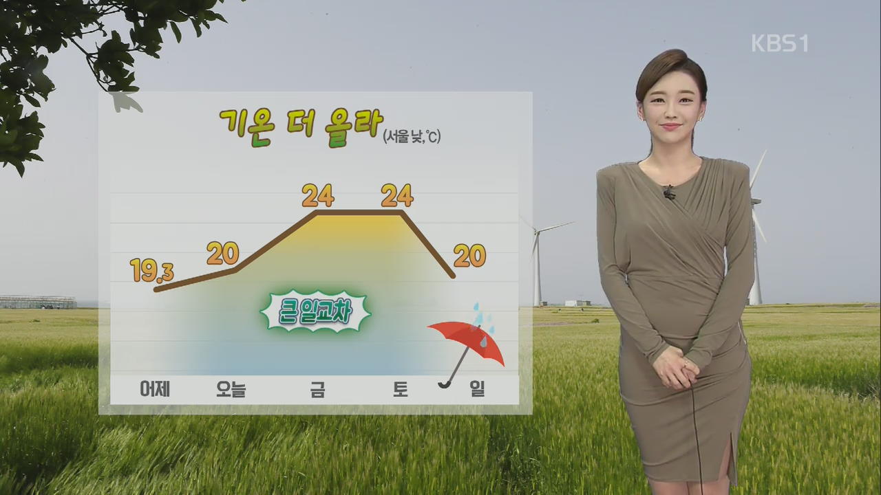 [날씨] 오늘도 맑고 한낮 포근, 중부 내륙 미세먼지 ‘나쁨’