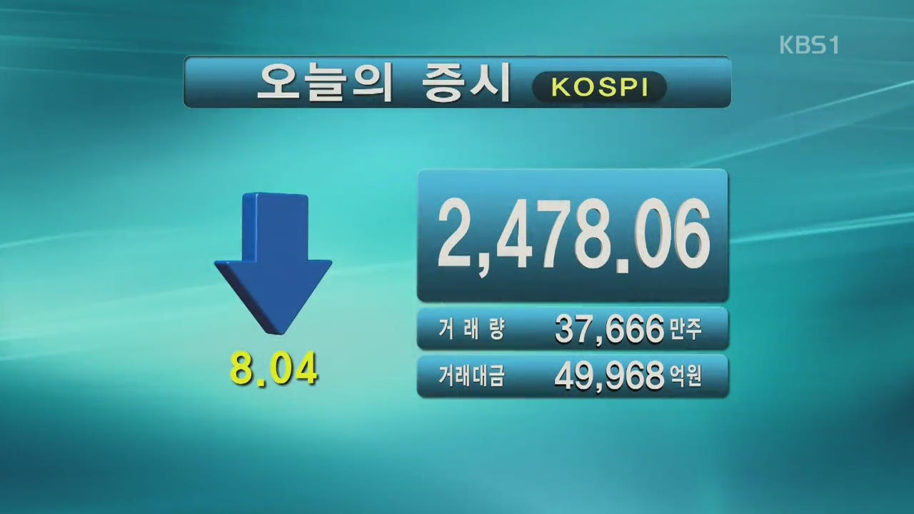 코스피 2,478.06 코스닥 890.91