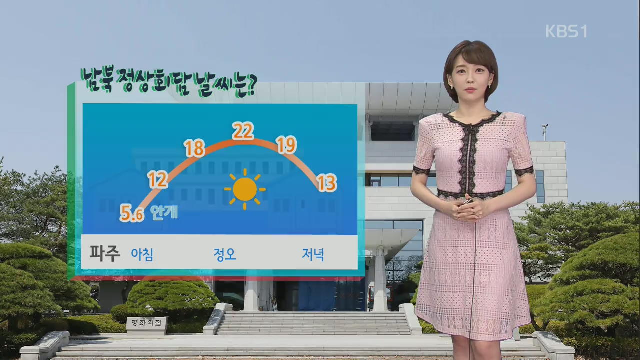 [날씨] 수도권·충북·전북 미세먼지 ‘나쁨’…한낮 따뜻