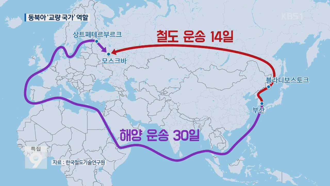 ‘남북 교통망 복원’ 경제 효과는?…동북아 물류 중심 기대