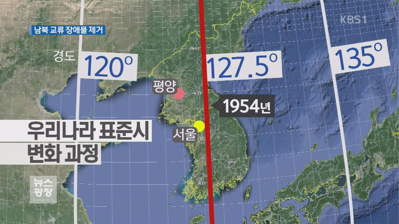 北 ‘시차 통일’ 배경은?…“교류 협력 장애물 제거”