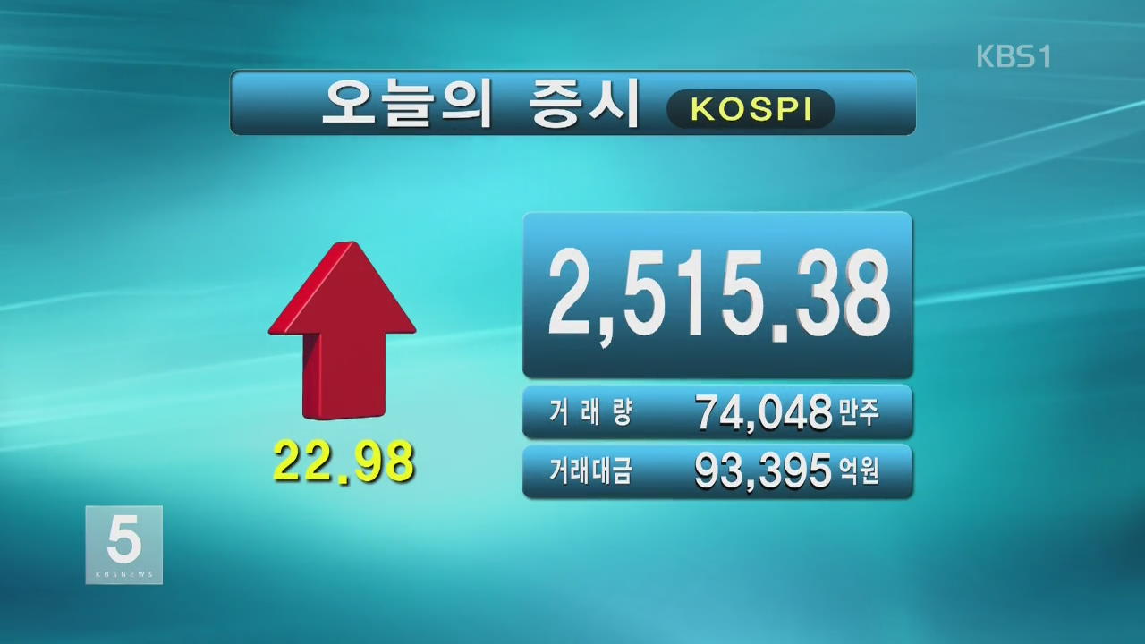코스피 2,515.38 코스닥 875.95