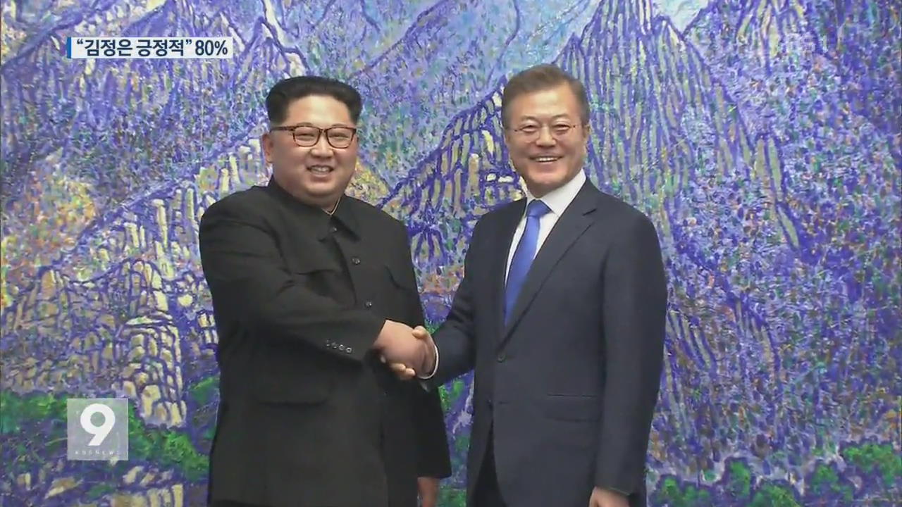 [여론조사②] 국민 80% “北·김정은, 인식 긍정적 변화”