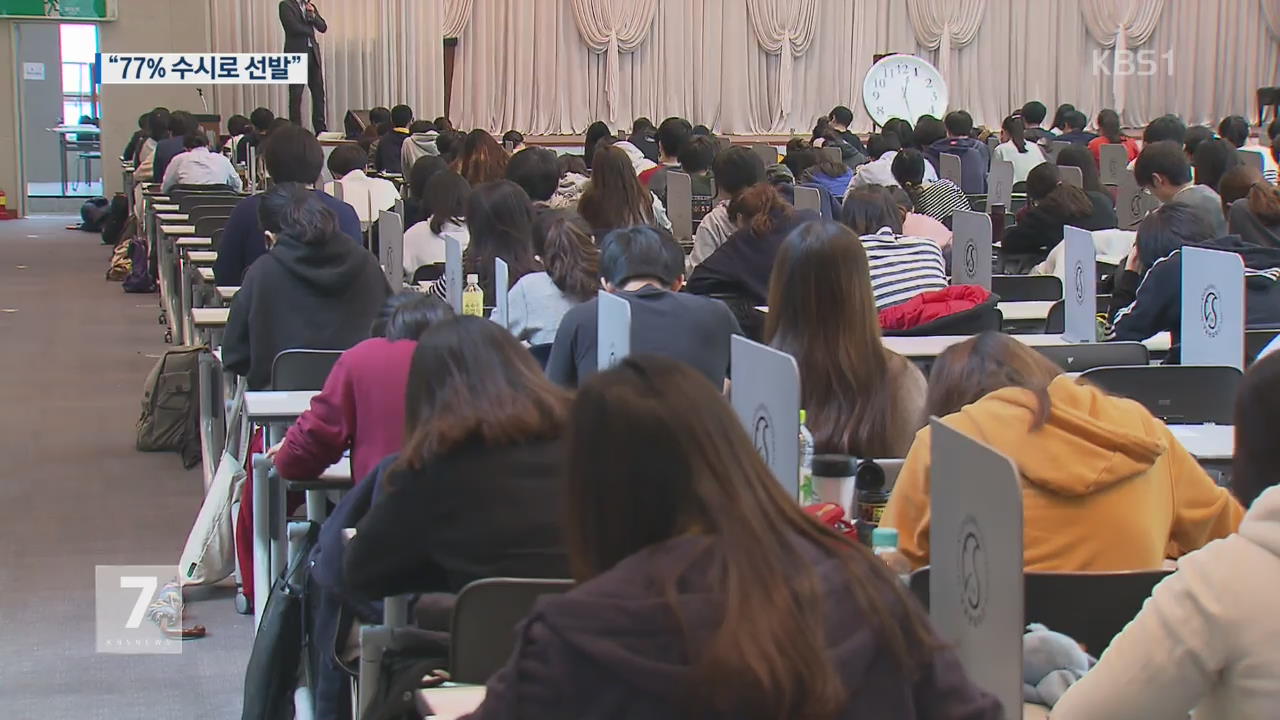 2020학년도 대입 77% 수시로 선발…주요大 정시 소폭 ↑