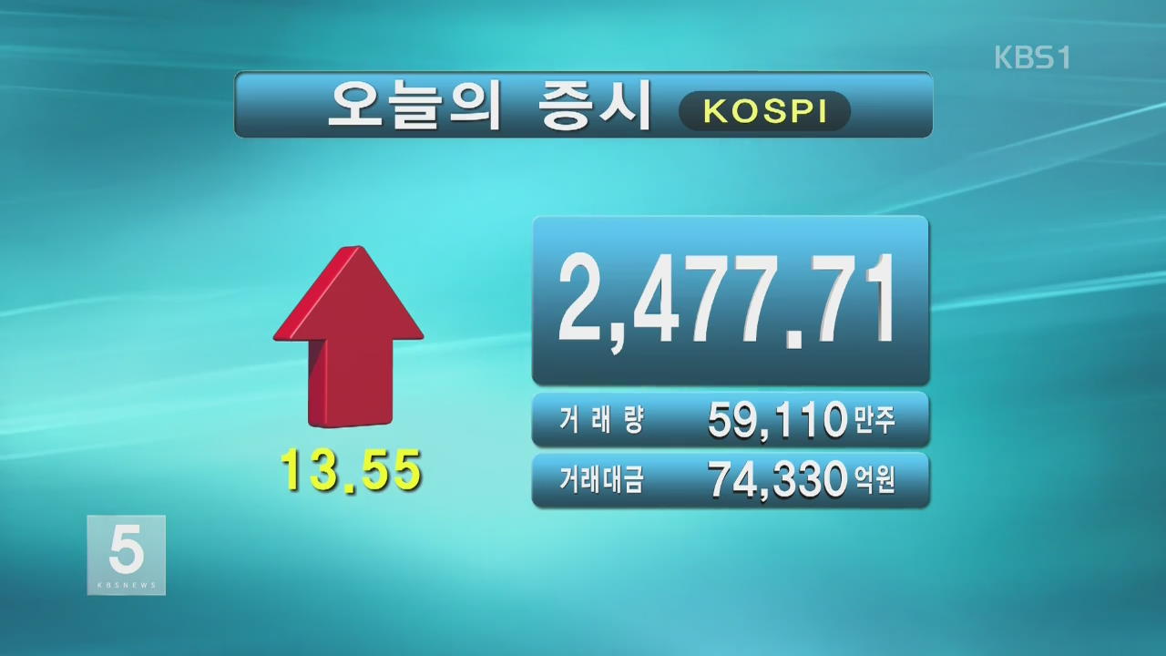 코스피 2,477.71 코스닥 865.93