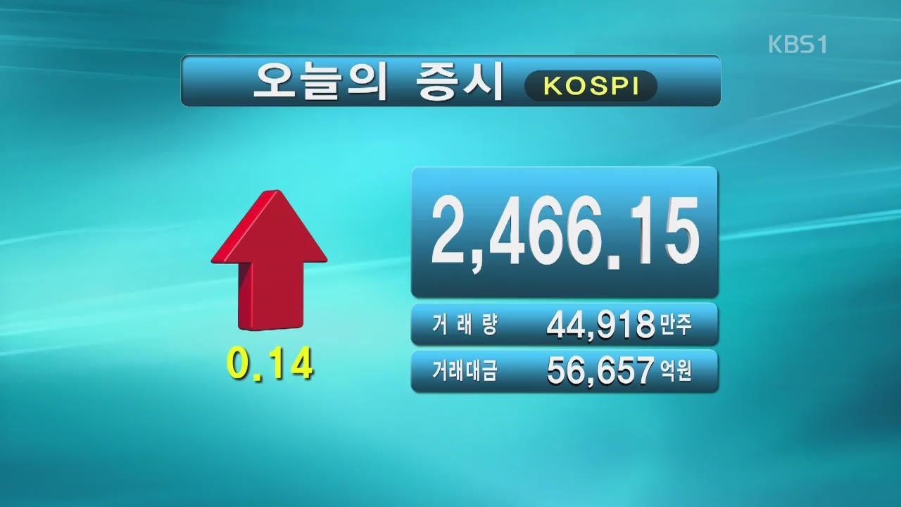 코스피 2,466.15 코스닥 870.40