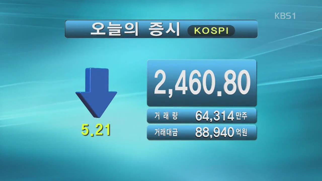 코스피 2,460.80 코스닥 868.35
