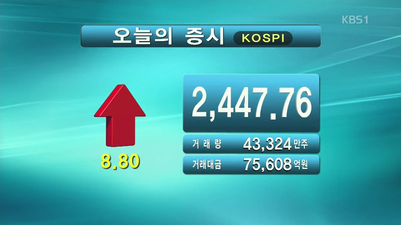 코스피 2,447.76 코스닥 877.44