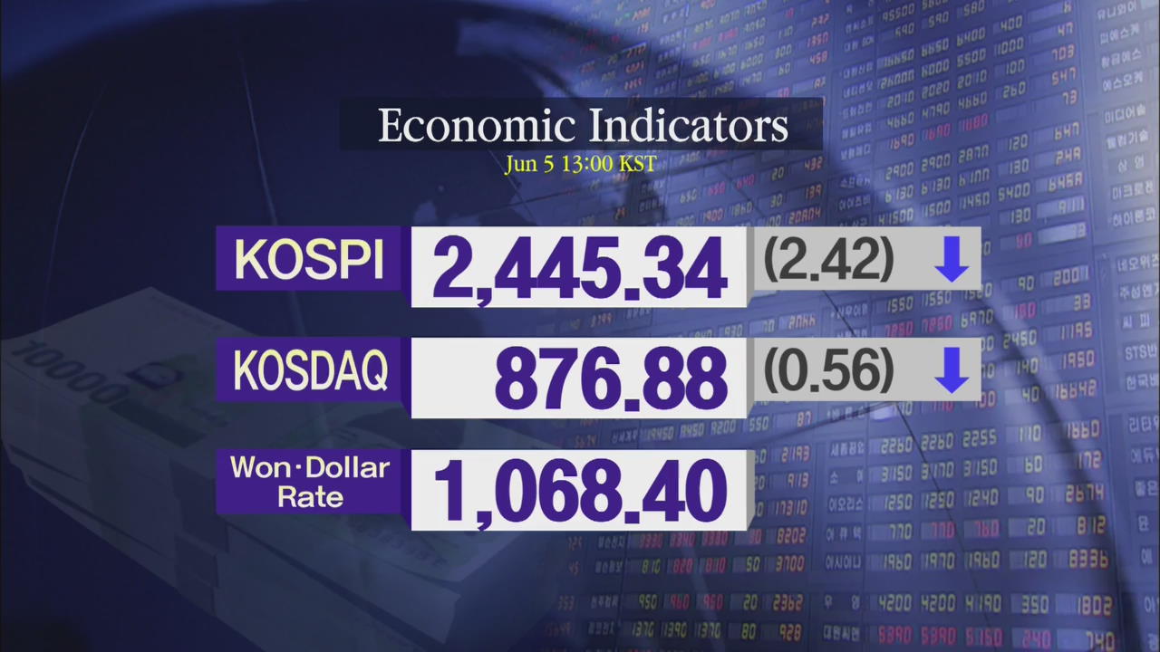 KOSPI 2,445.34 KOSDAQ 876.88