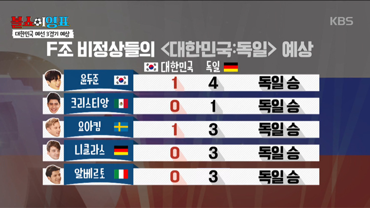[볼쇼이영표] 대한민국 vs 독일 경기 예상