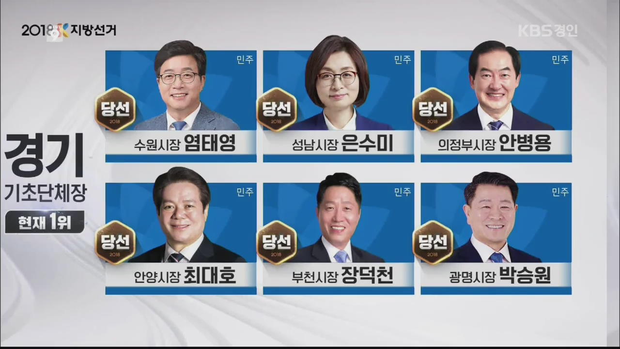 경기도 수원·용인·고양·성남, 민주당 석권