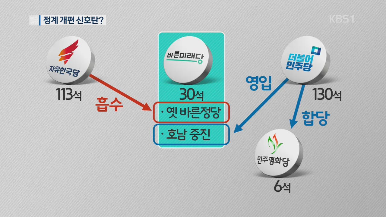 위기의 보수 야권…정계개편 신호탄 되나?