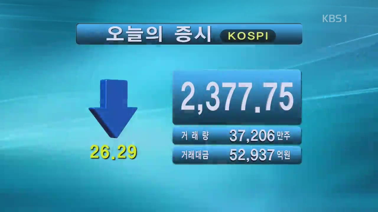 코스피 2,377.75 코스닥 845.24