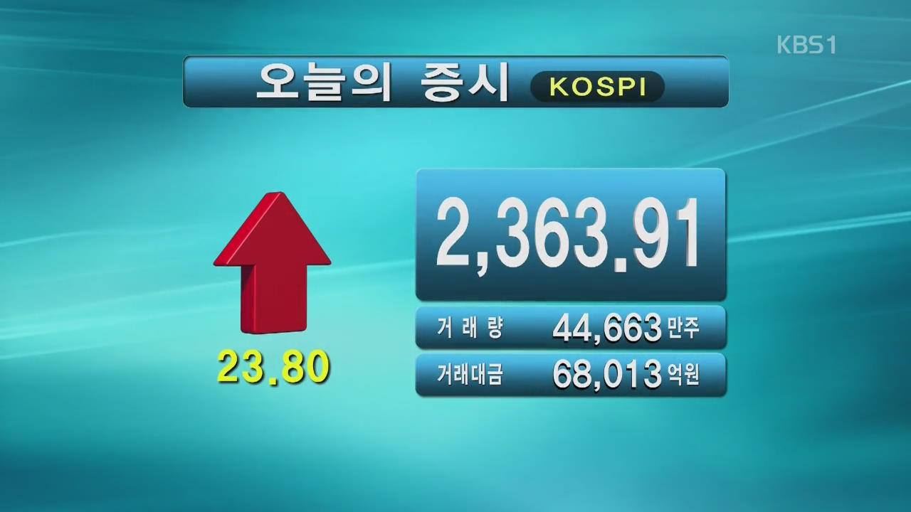 코스피 2,363.91 코스닥 840.17