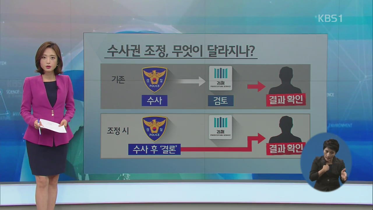 검경 수사권 조정…수사, 어떻게 달라질까?