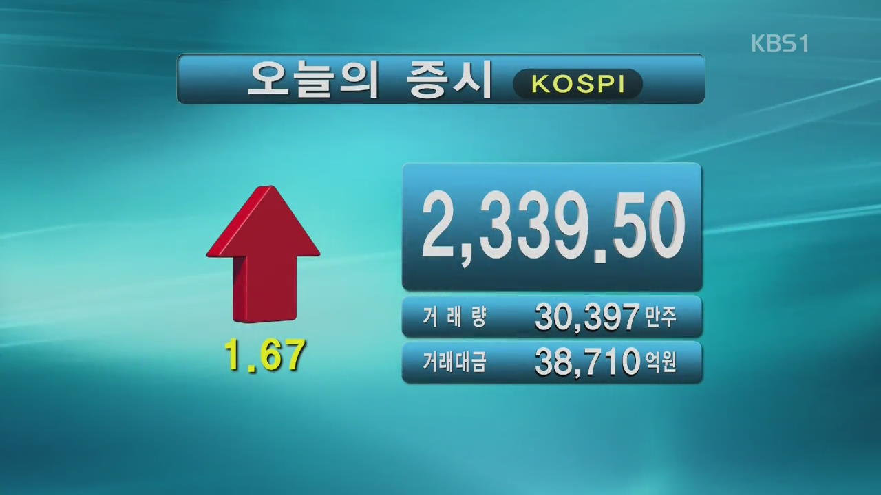 코스피 2,339.50 코스닥 825.05