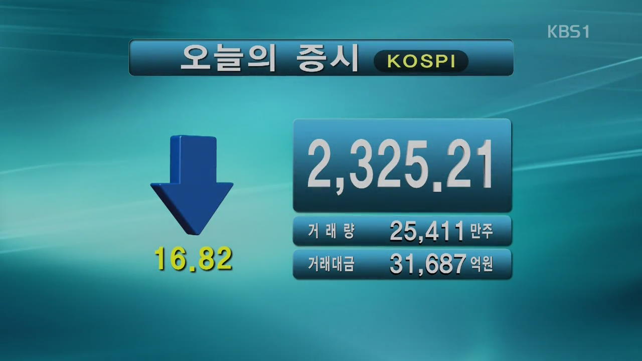 코스피 2,325.21 코스닥 821.91