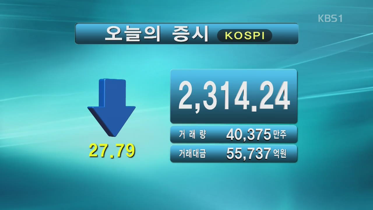 코스피 2,314.24 코스닥 810.20