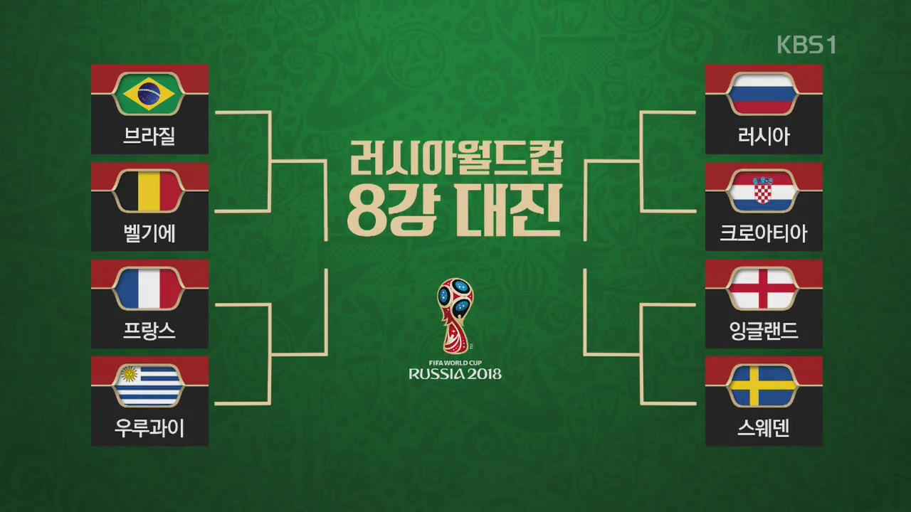 월드컵 8강 대진표 완성…브라질 vs 벨기에 등 ‘빅매치’