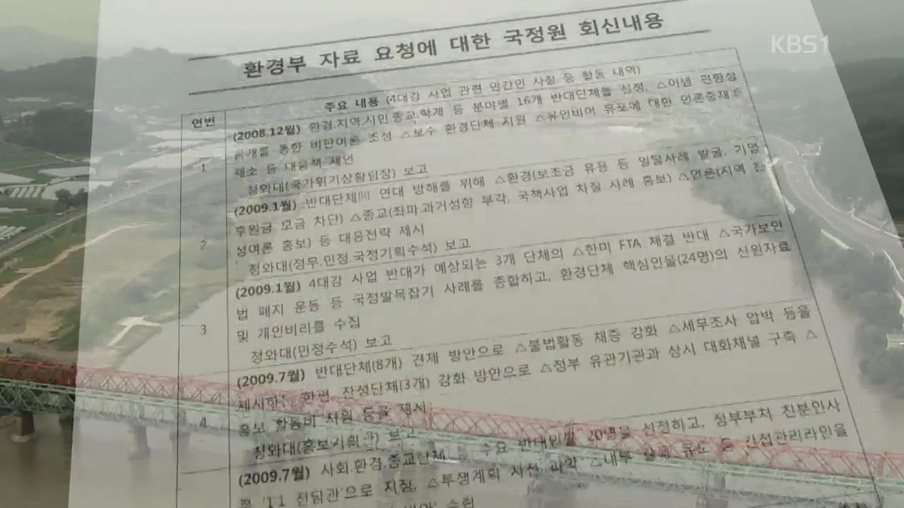 국정원 안부 전화 뒤 연구비 지원 ‘뚝’…4대강 반대 탓?