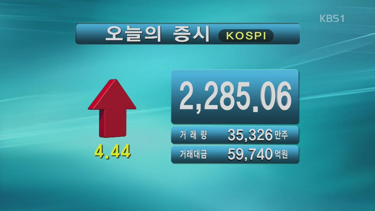 코스피 2,285.06 코스닥 819.29