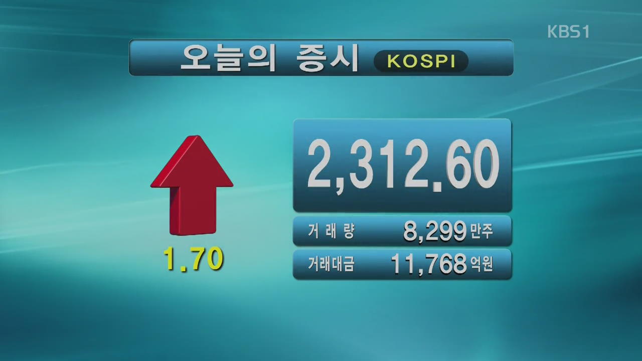 코스피 2,312.60 코스닥 830.35
