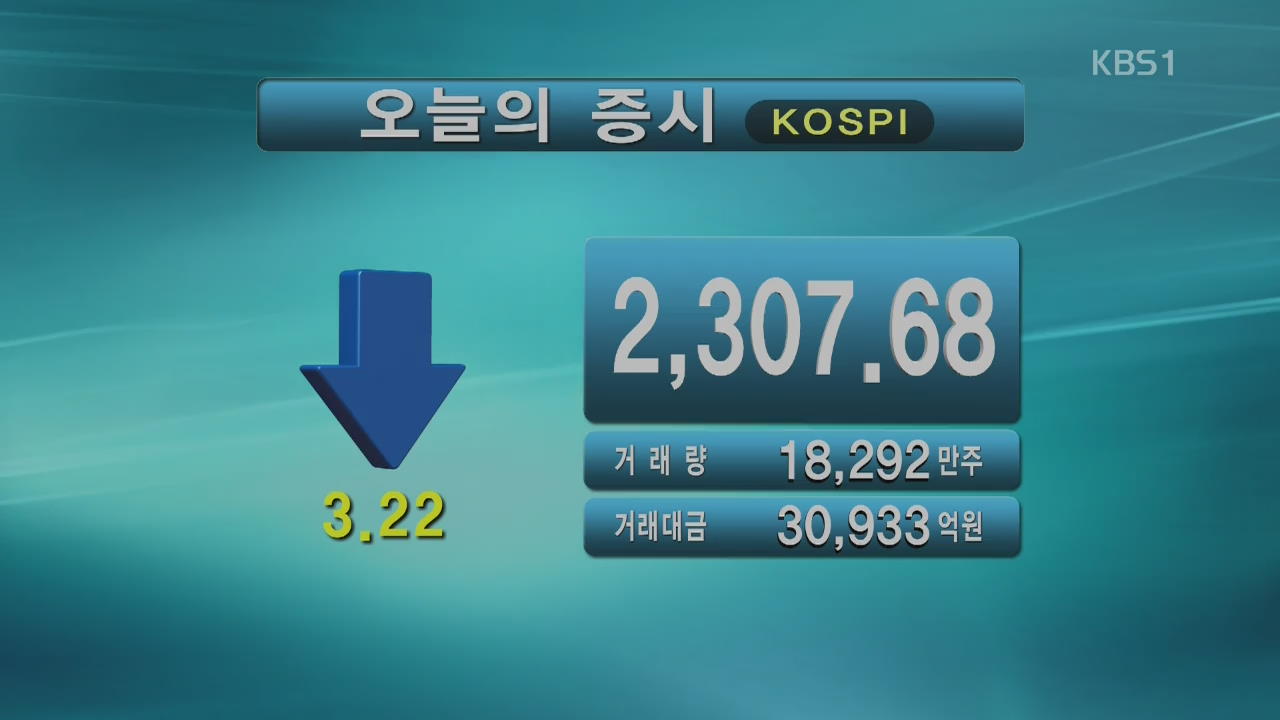 코스피 2,307.68 코스닥 827.21