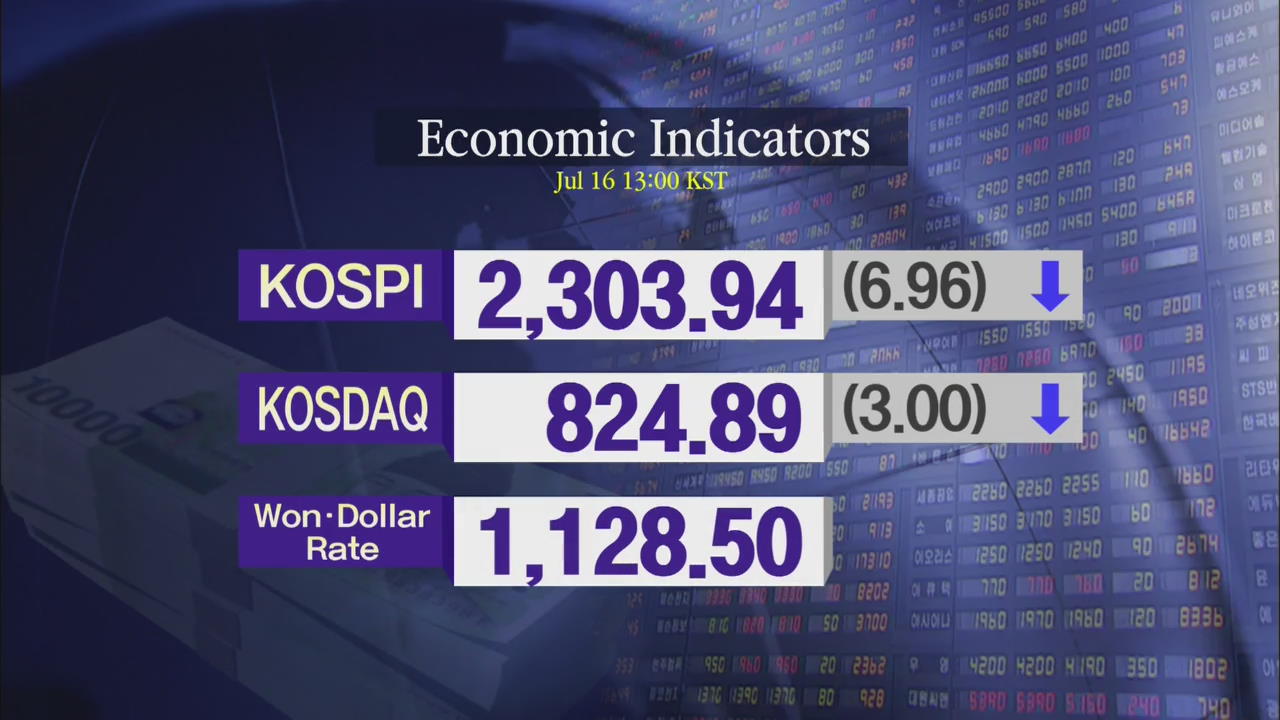 KOSPI 2,303.94 KOSDAQ 824.89