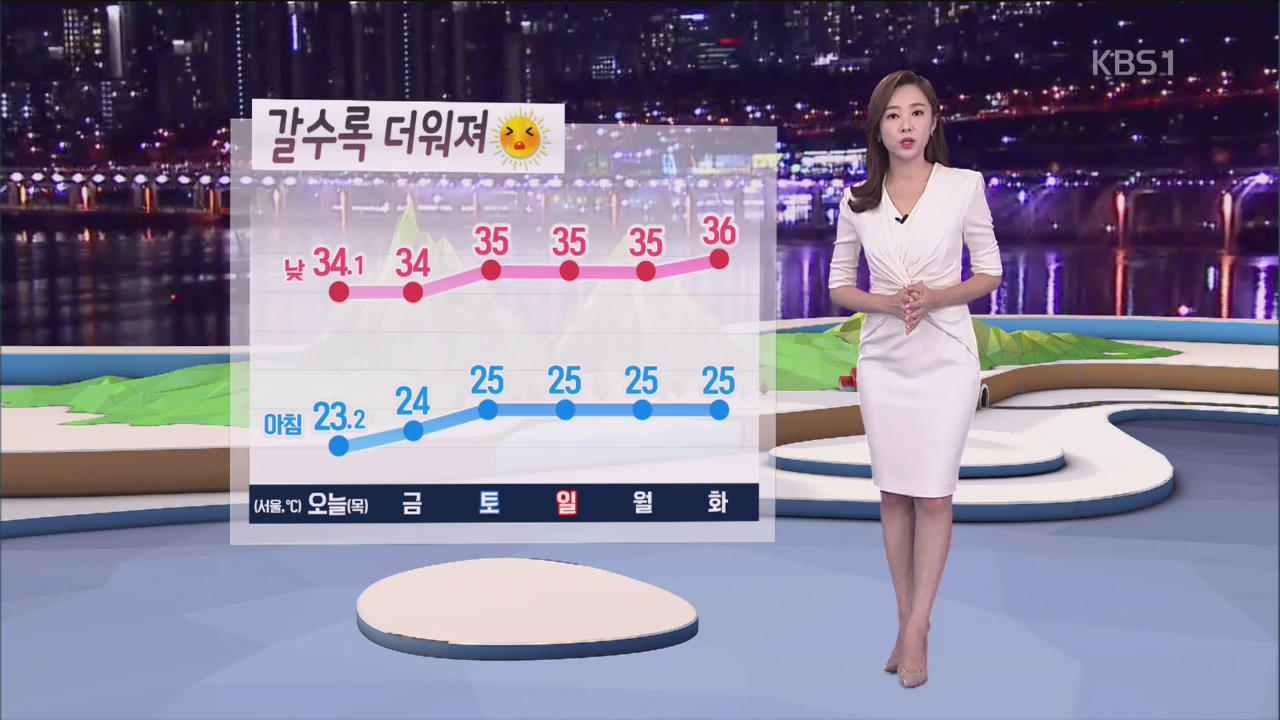[날씨] 내일도 폭염 계속…‘서울 낮 34도’ 갈수록 더워져