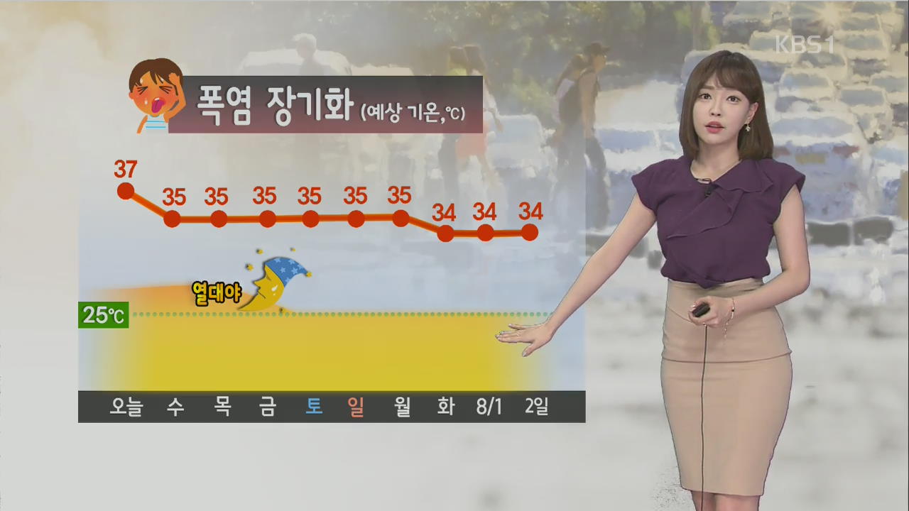 [날씨] 폭염·열대야 계속…한낮 대구 38도, 서울 37도